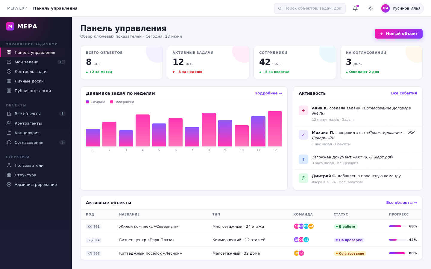 МЕРА ERP